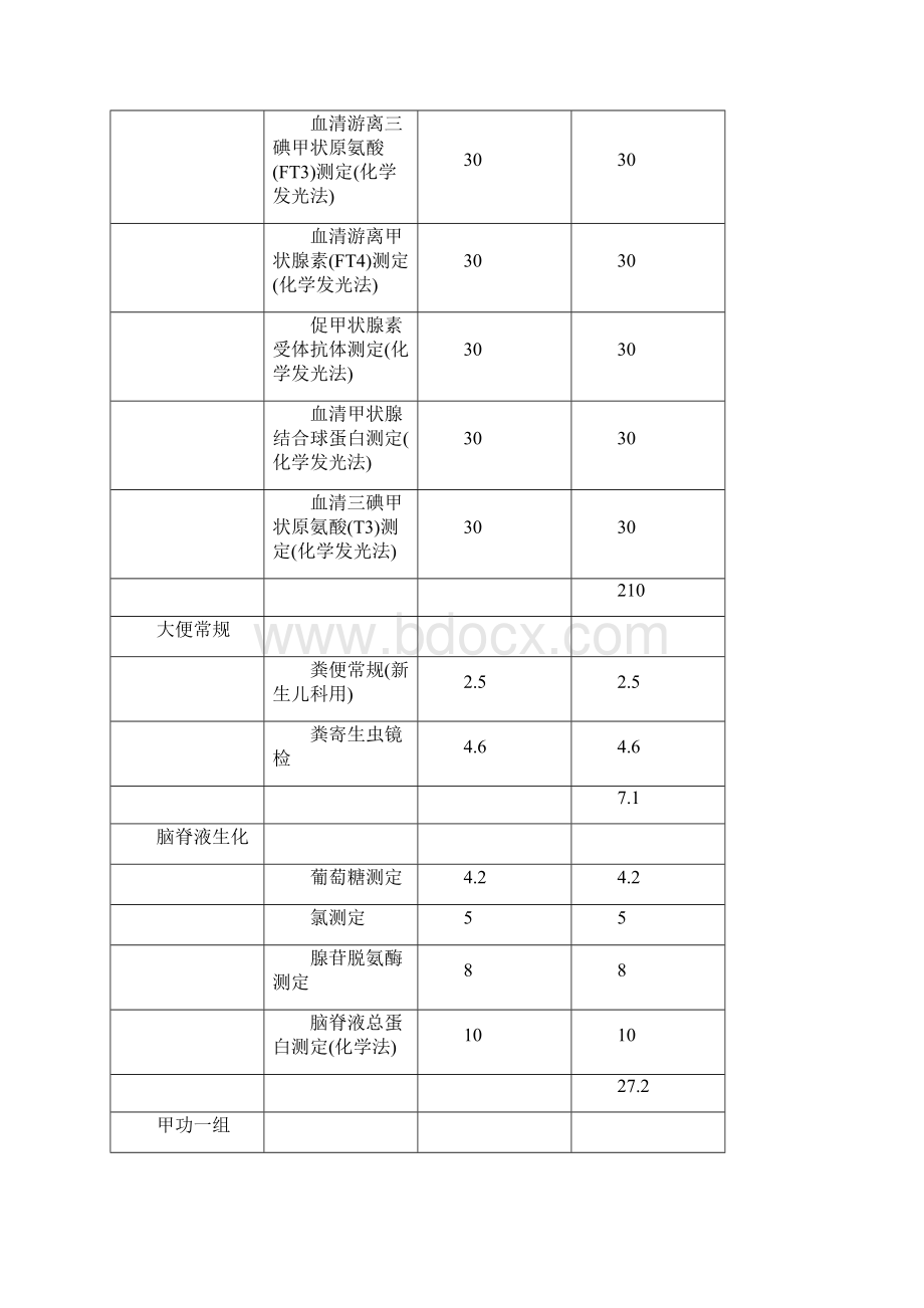 医疗服务价格和收费信息.docx_第2页