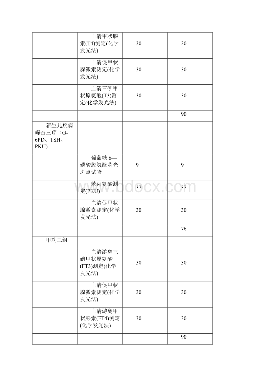 医疗服务价格和收费信息.docx_第3页