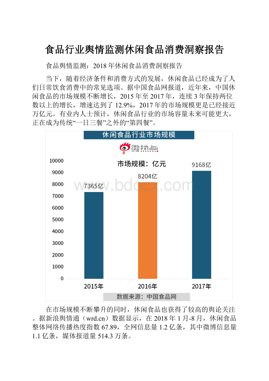 食品行业舆情监测休闲食品消费洞察报告.docx