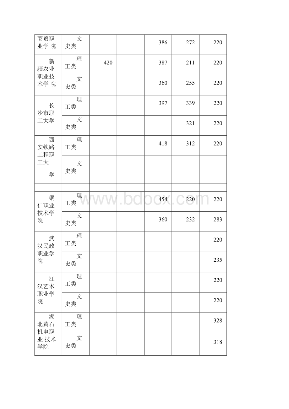 湖南石油化工职业技术学院.docx_第2页