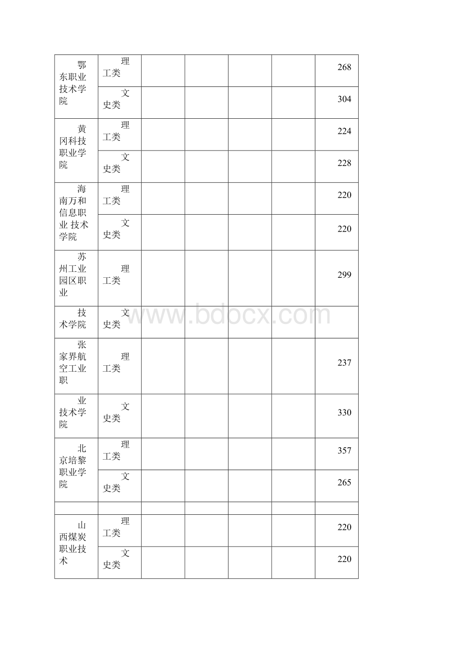 湖南石油化工职业技术学院.docx_第3页