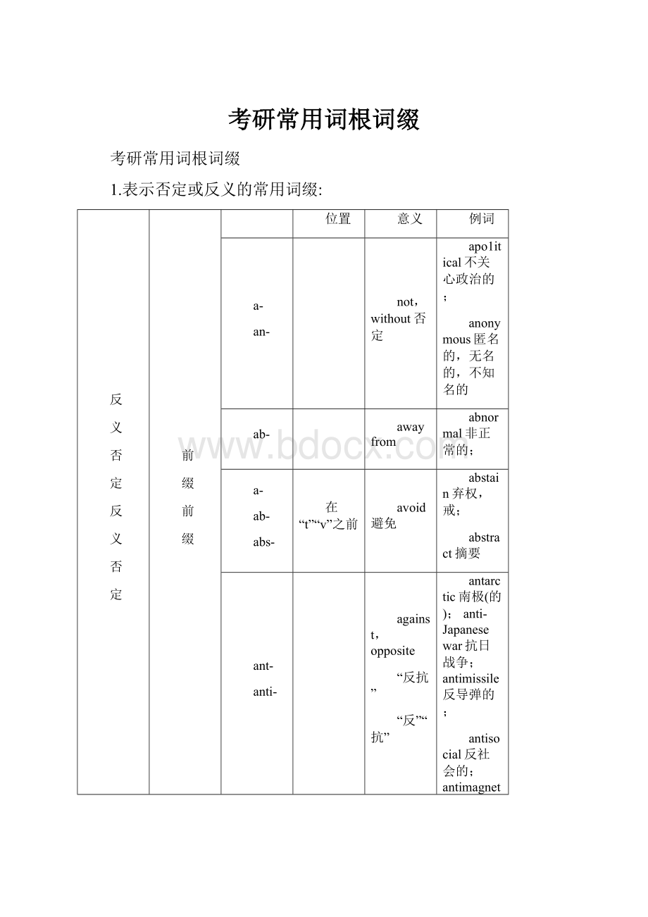 考研常用词根词缀.docx_第1页