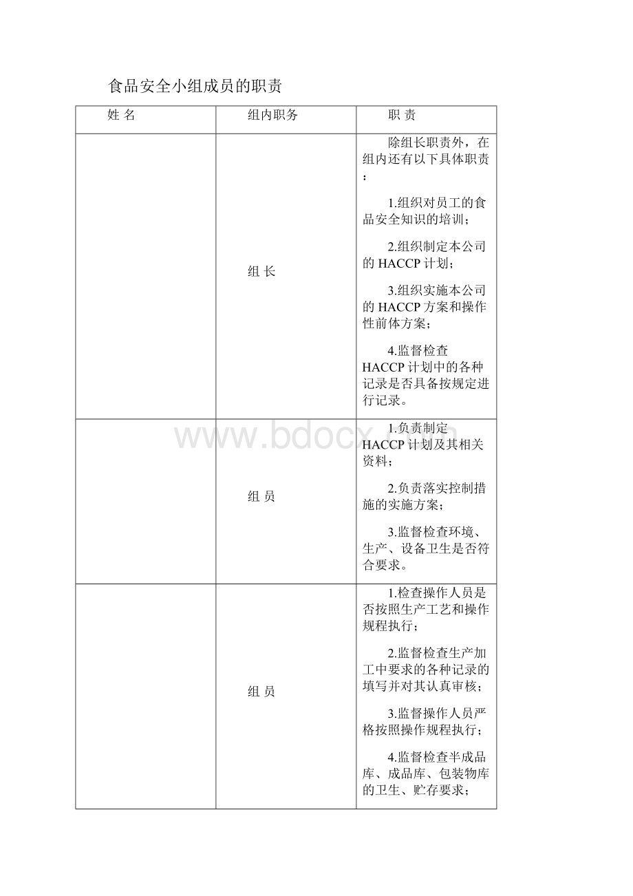 腐乳和丝豆腐制品加工 HACCP计划30.docx_第2页