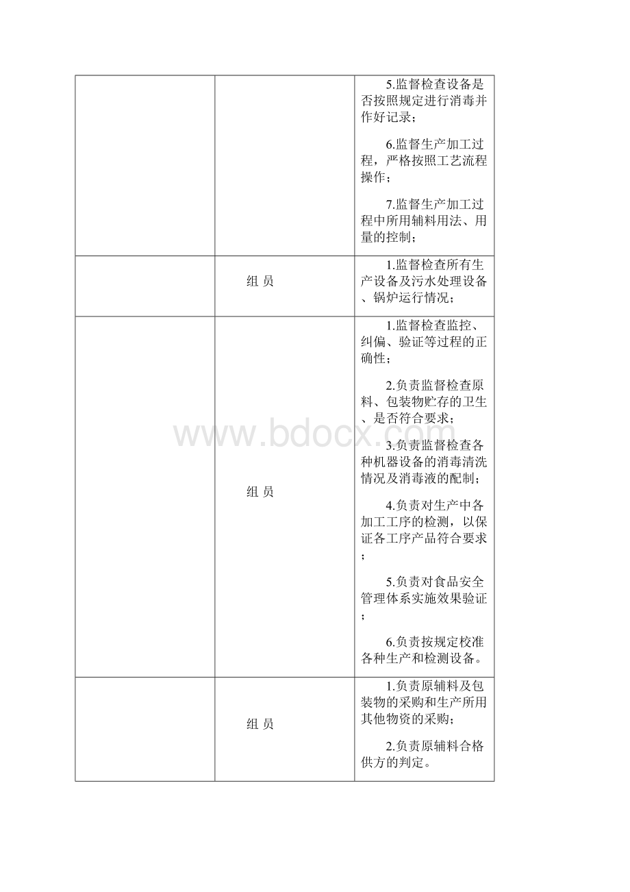 腐乳和丝豆腐制品加工 HACCP计划30.docx_第3页