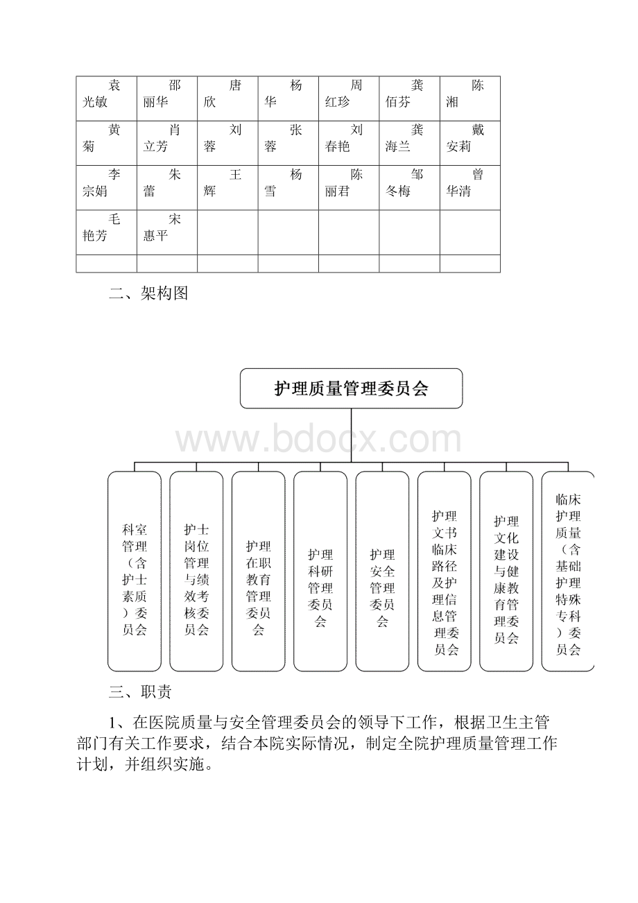 XX年护理质量与安全管理委员会职责.docx_第2页