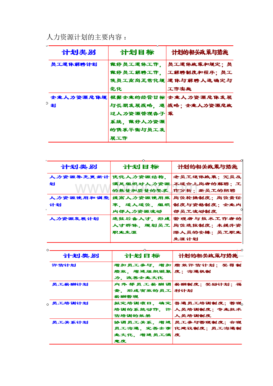 人力资源管理模块1.docx_第2页