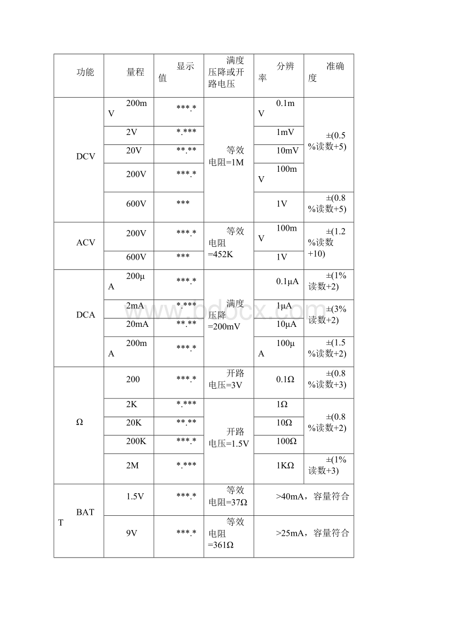 830数字式万用表讲义0924.docx_第2页