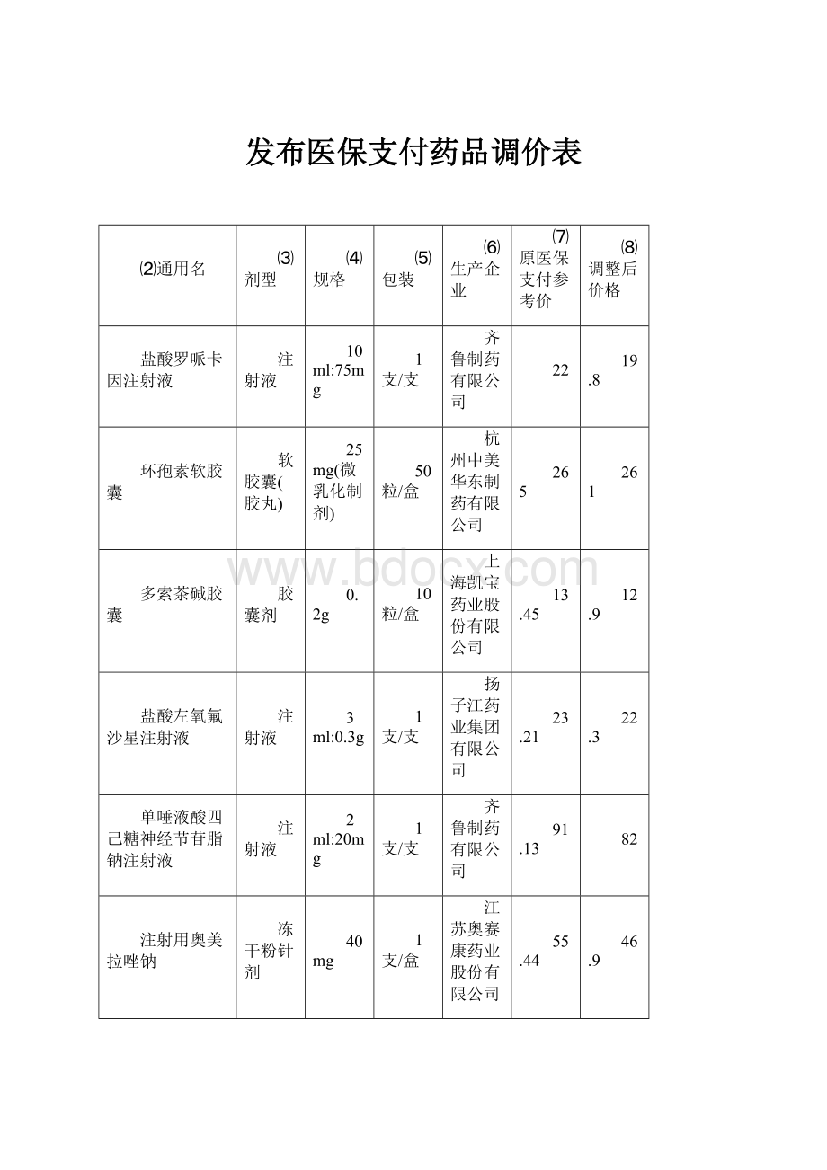 发布医保支付药品调价表.docx