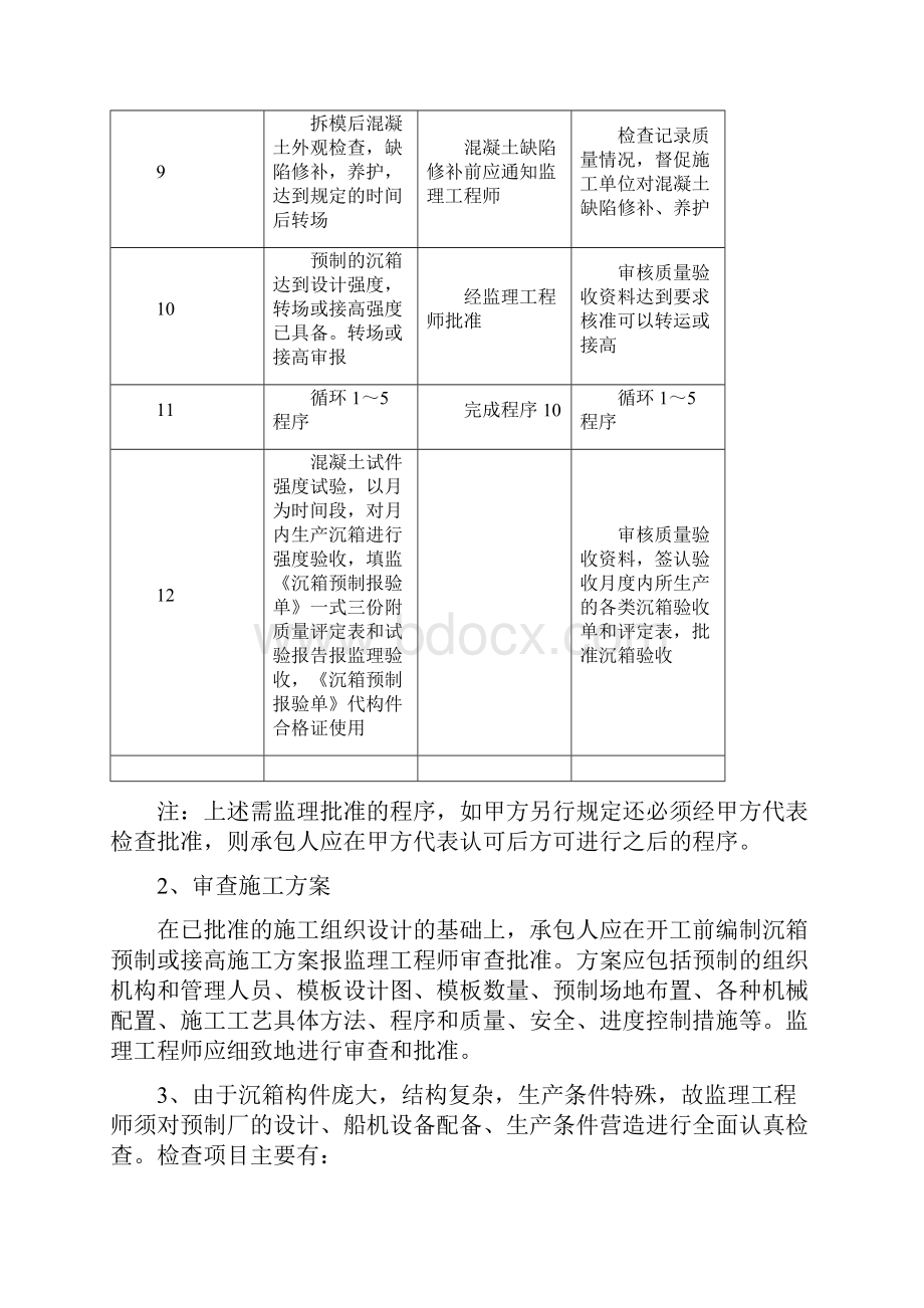 整理58沉箱预制及安装监理实施细则.docx_第3页