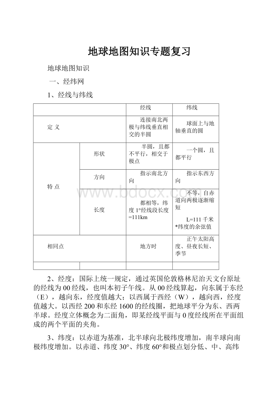 地球地图知识专题复习.docx