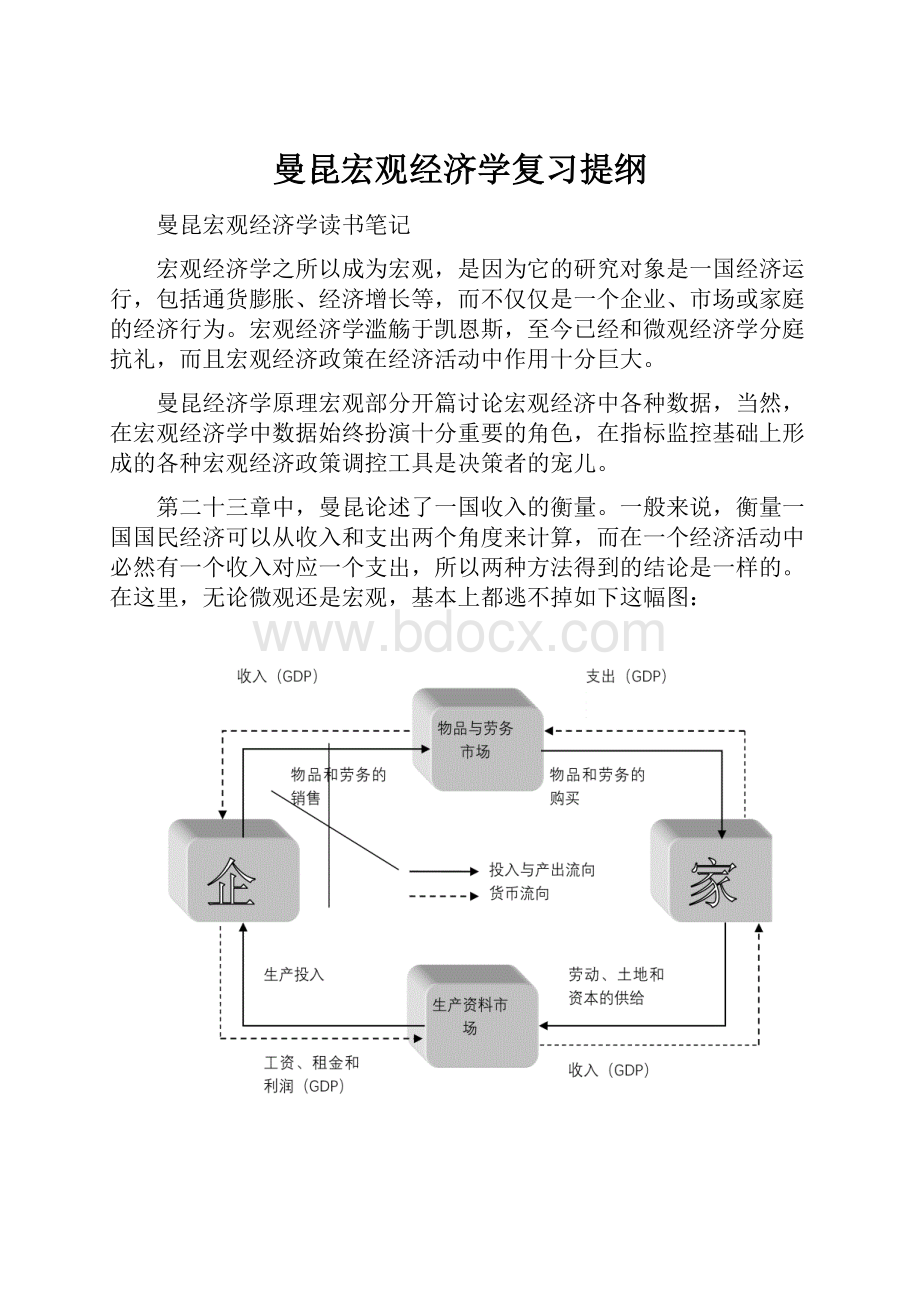 曼昆宏观经济学复习提纲.docx