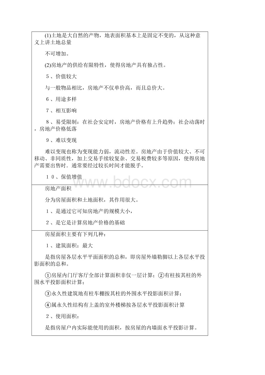 全国房地产经纪人《专业基础》必考知识点大全.docx_第3页