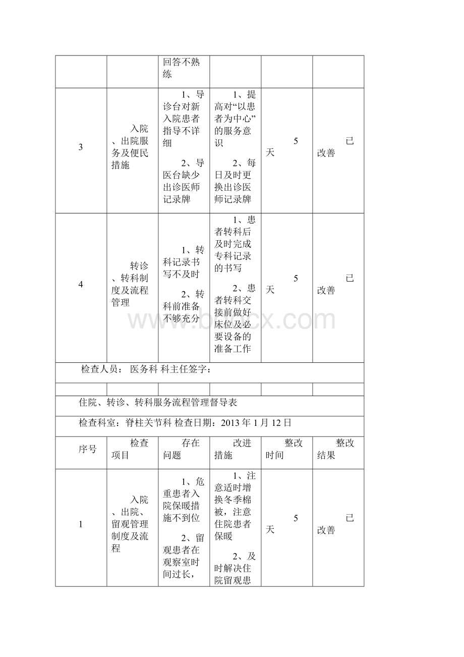 住院转诊转科服务流程管理督导表.docx_第3页