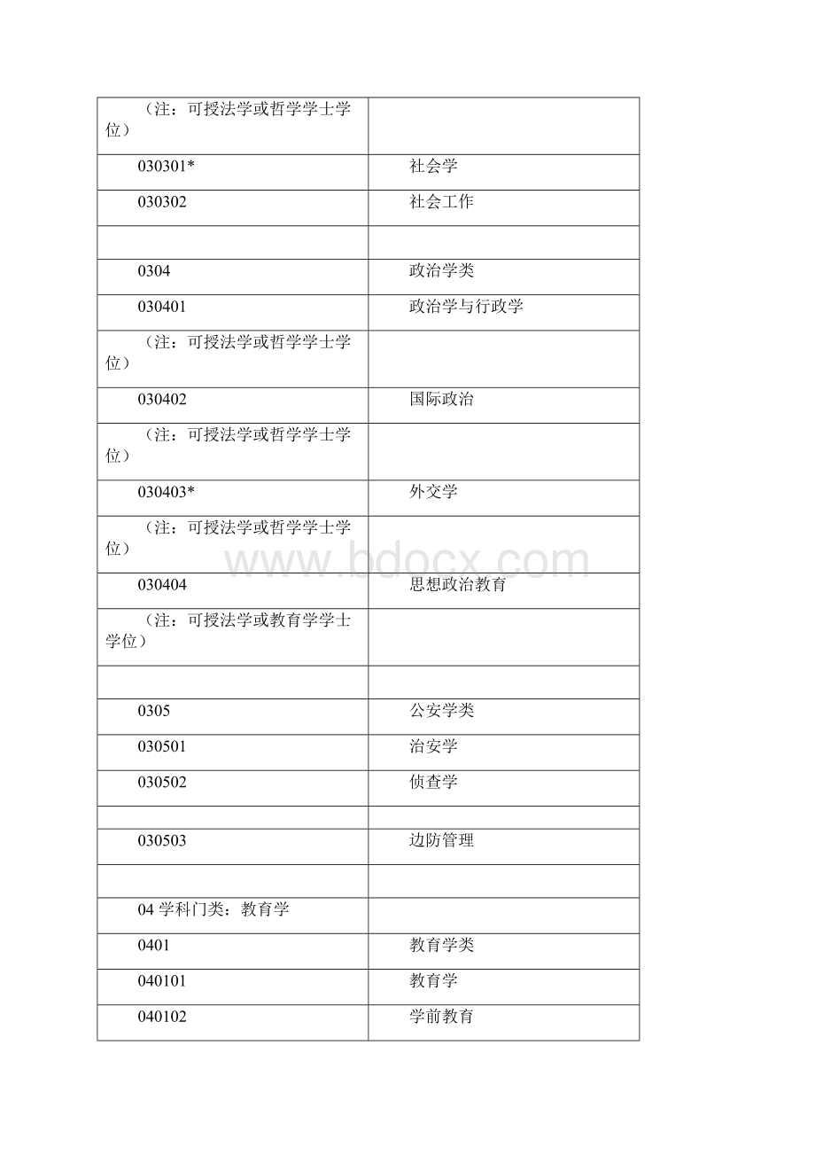 沈阳理工大学专业代码.docx_第2页