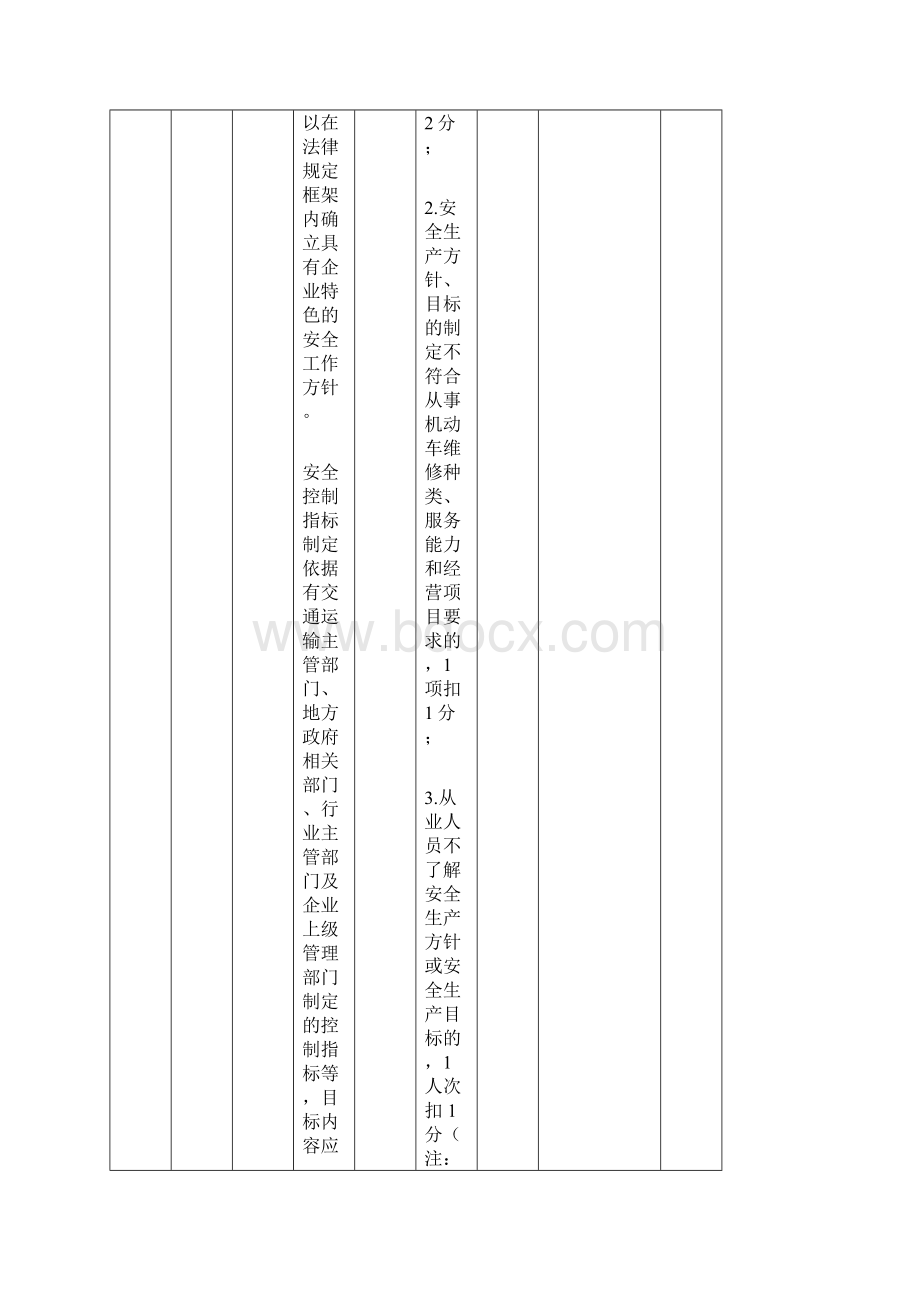 机动车维修企业安全生产达标考评方法和考评实施细则.docx_第2页