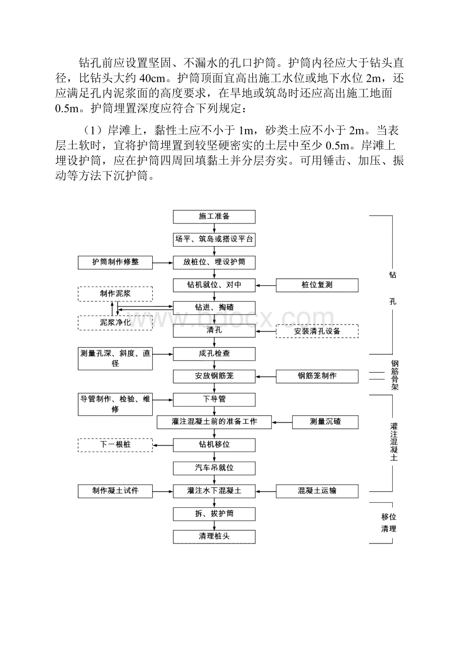 钻孔桩作业指导书.docx_第3页