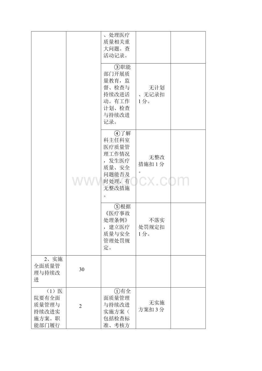 医疗质量及安全管理制度.docx_第2页