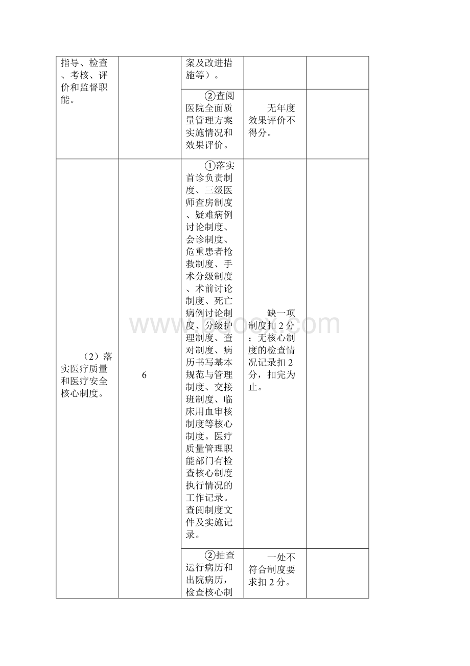 医疗质量及安全管理制度.docx_第3页