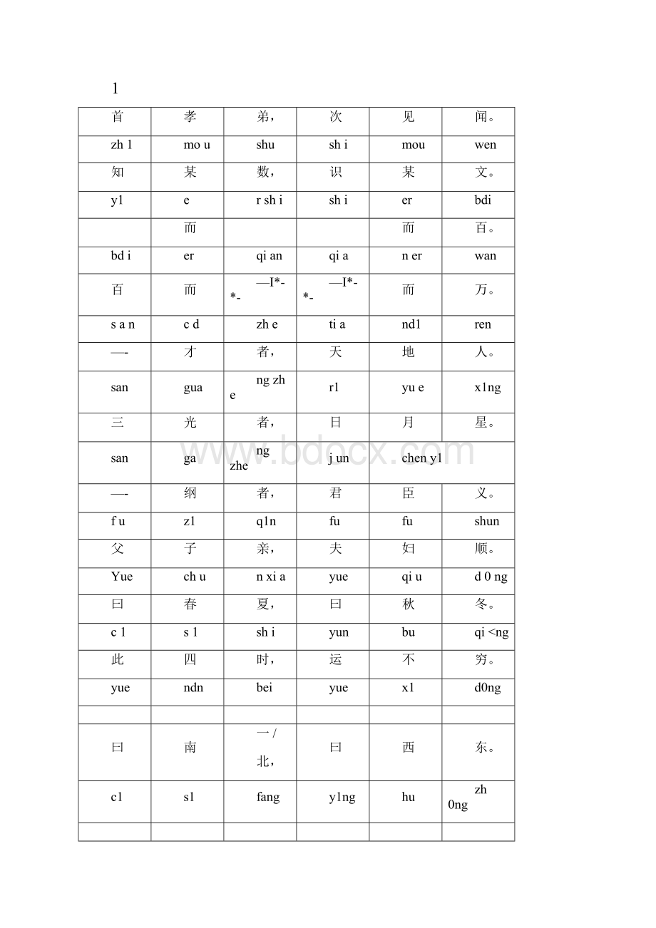 字经全文新版带拼音打印版.docx_第3页