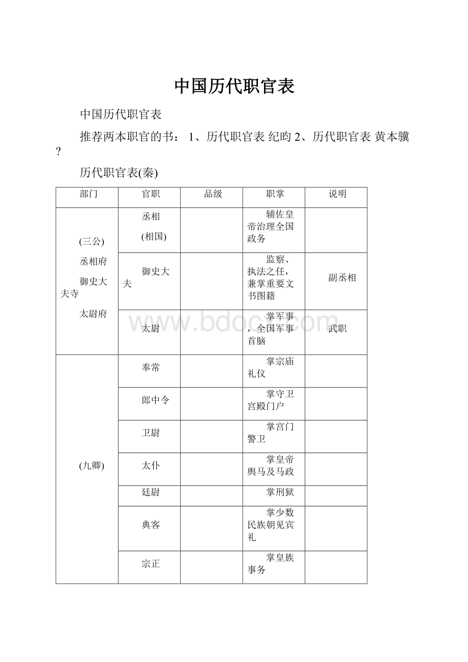 中国历代职官表.docx