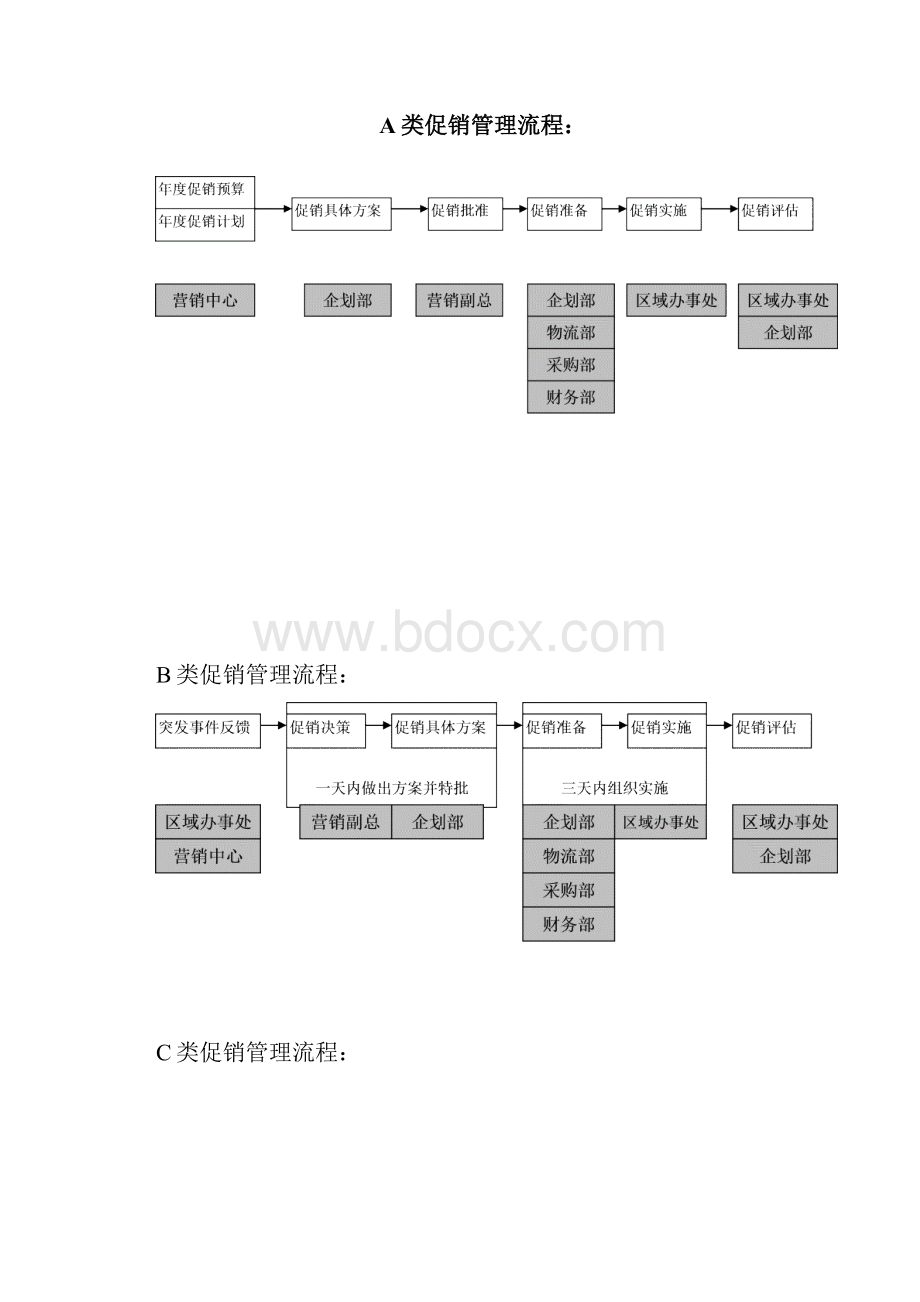 促销管理规范修订稿.docx_第3页