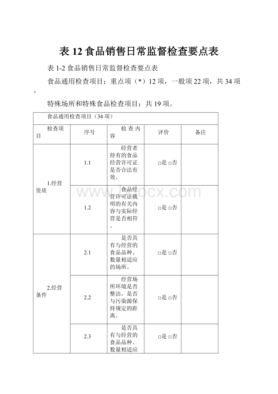 表12食品销售日常监督检查要点表.docx