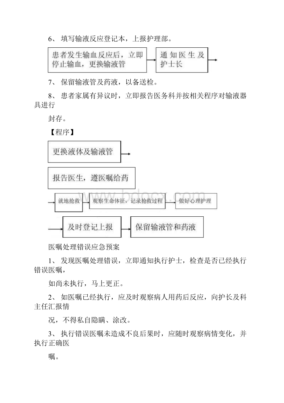 妇产科护理应急预案1.docx_第3页