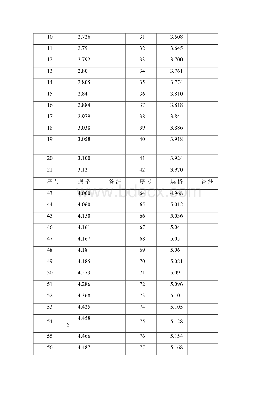 光学加工样板表.docx_第3页