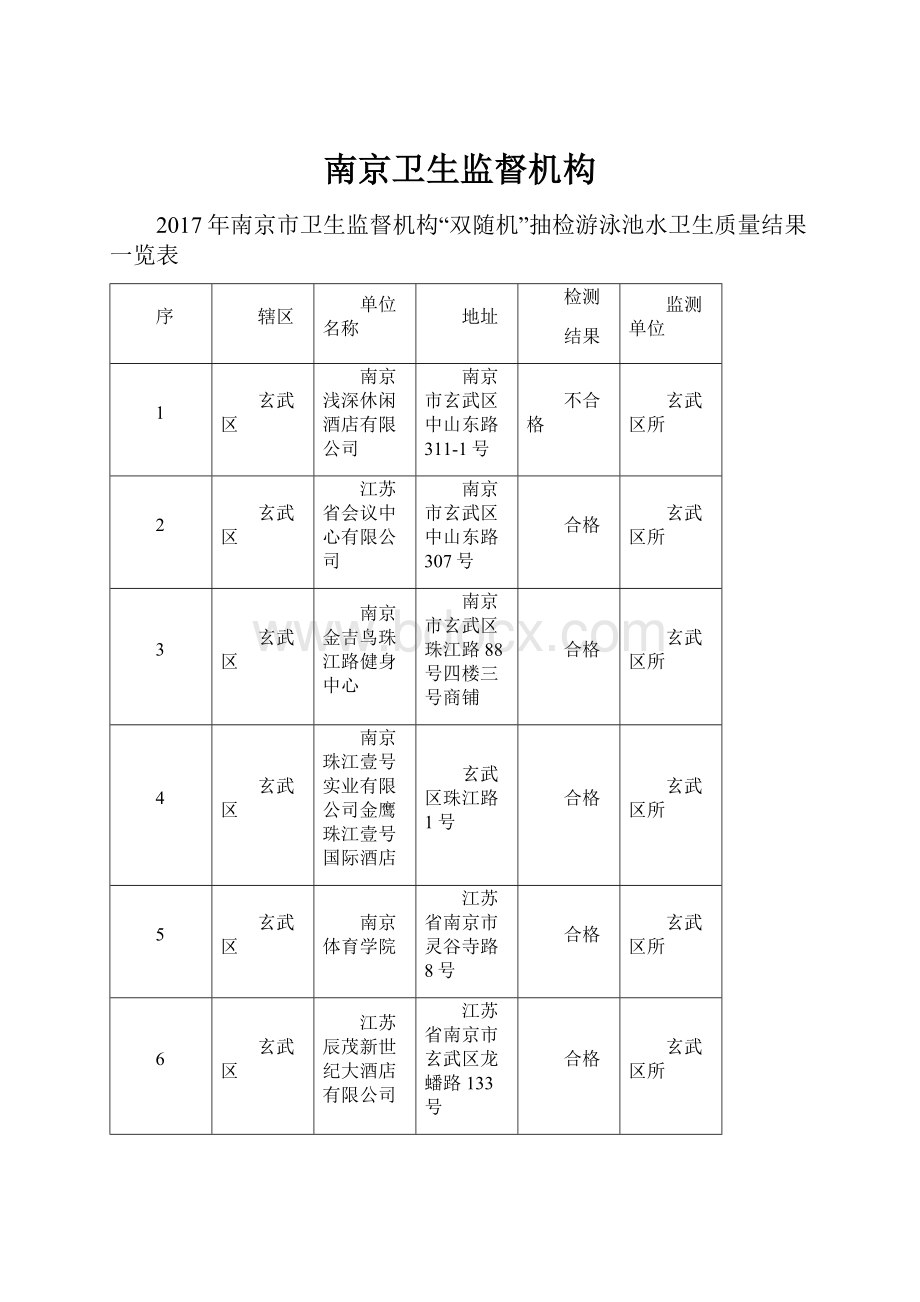 南京卫生监督机构.docx