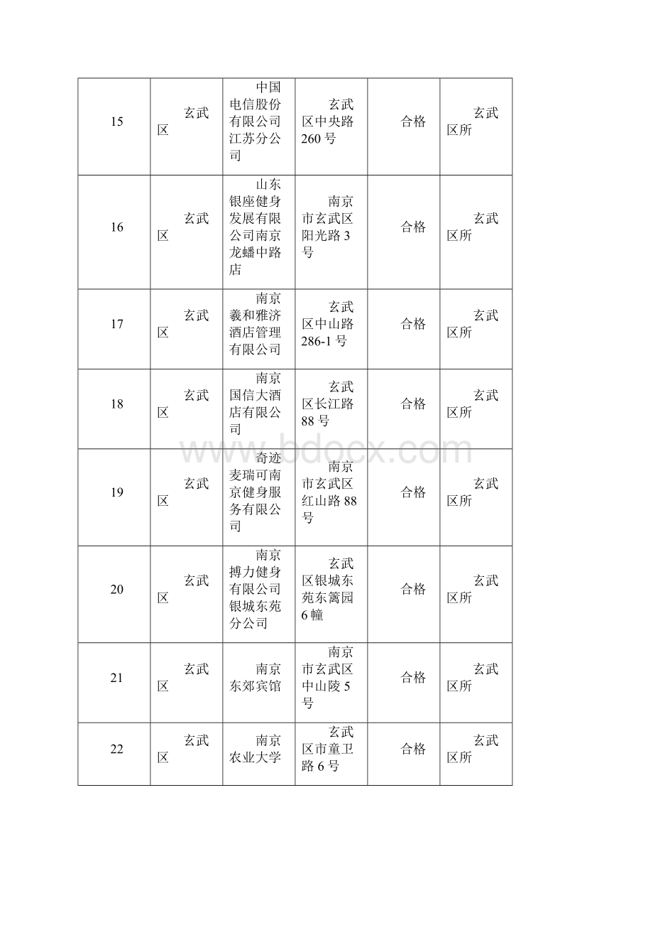 南京卫生监督机构.docx_第3页