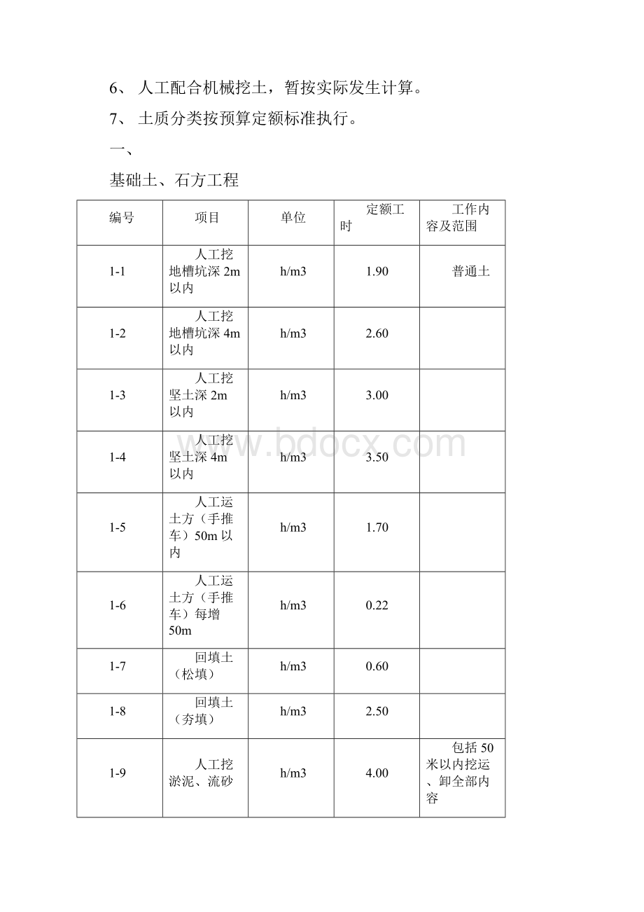 定额管理实施办法.docx_第2页