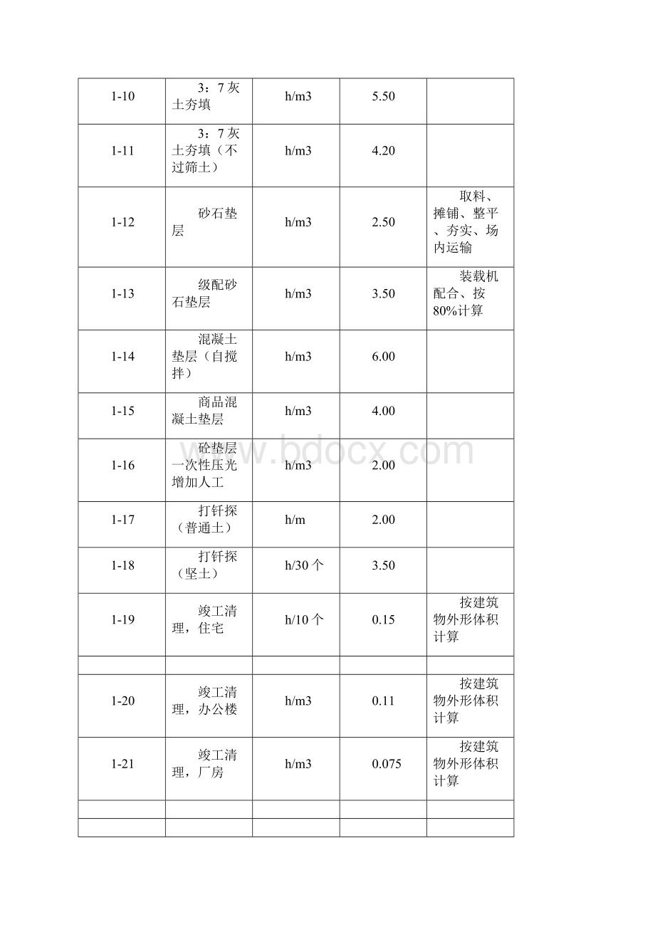 定额管理实施办法.docx_第3页