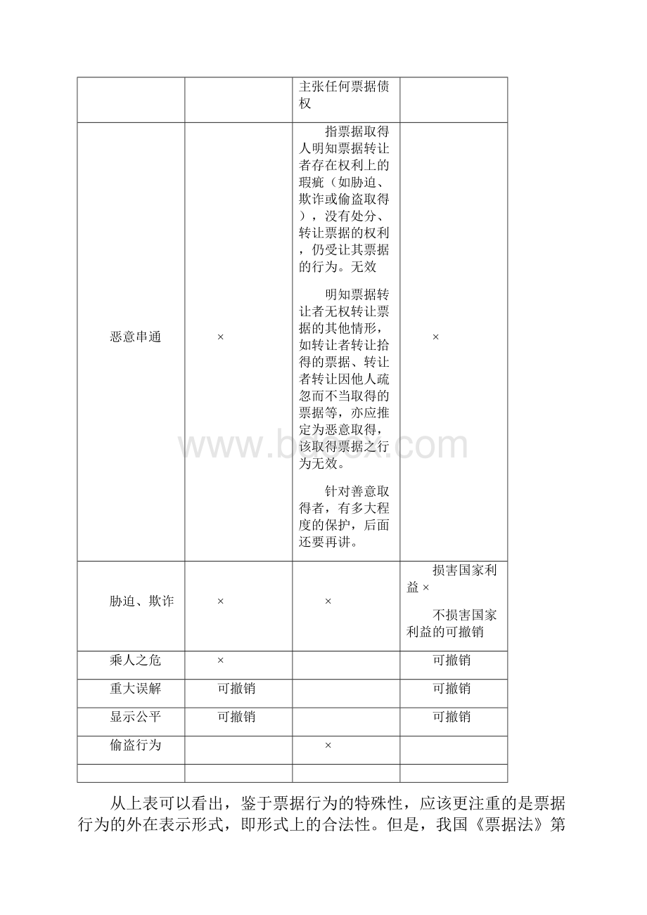 经济法章节笔记注重基本概念和法条的认识1315章.docx_第3页