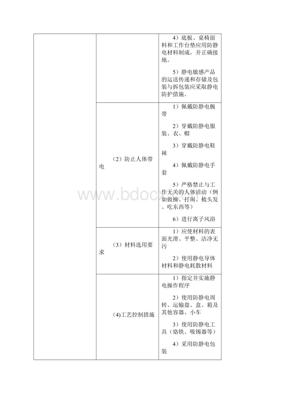 电子车间静电防护系统实施方案.docx_第2页