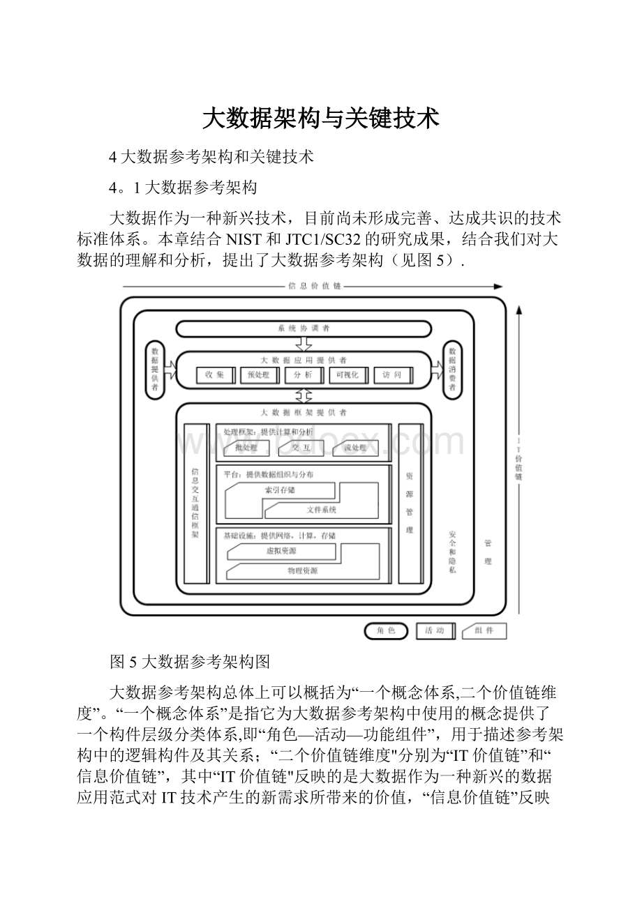 大数据架构与关键技术.docx