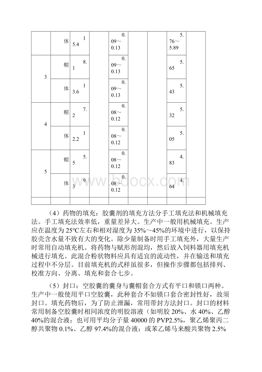 年产1462亿颗氨苄西林胶囊4004625g颗41的车间设计毕业论文设计.docx_第3页