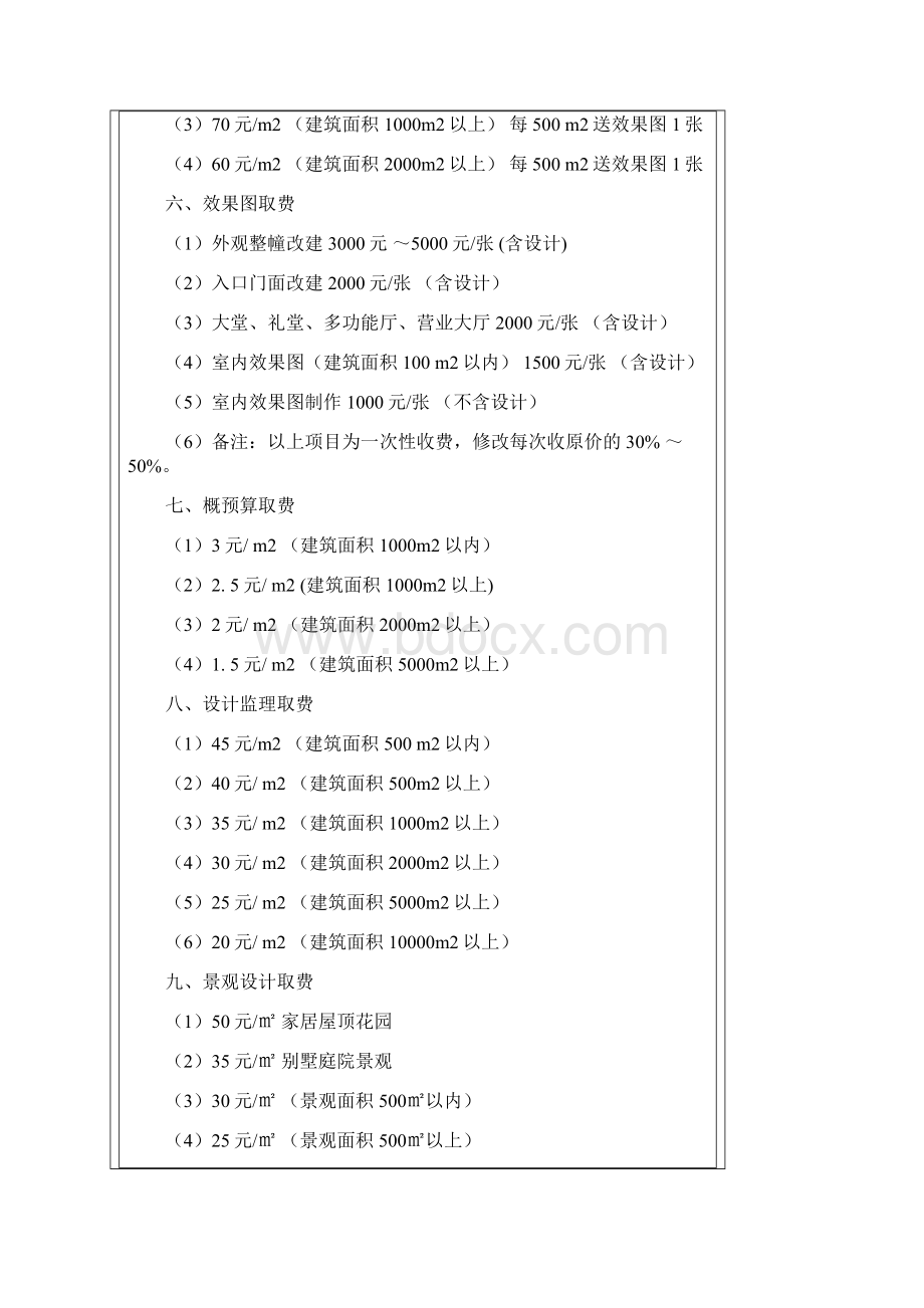 装饰装修设计取费标准.docx_第3页
