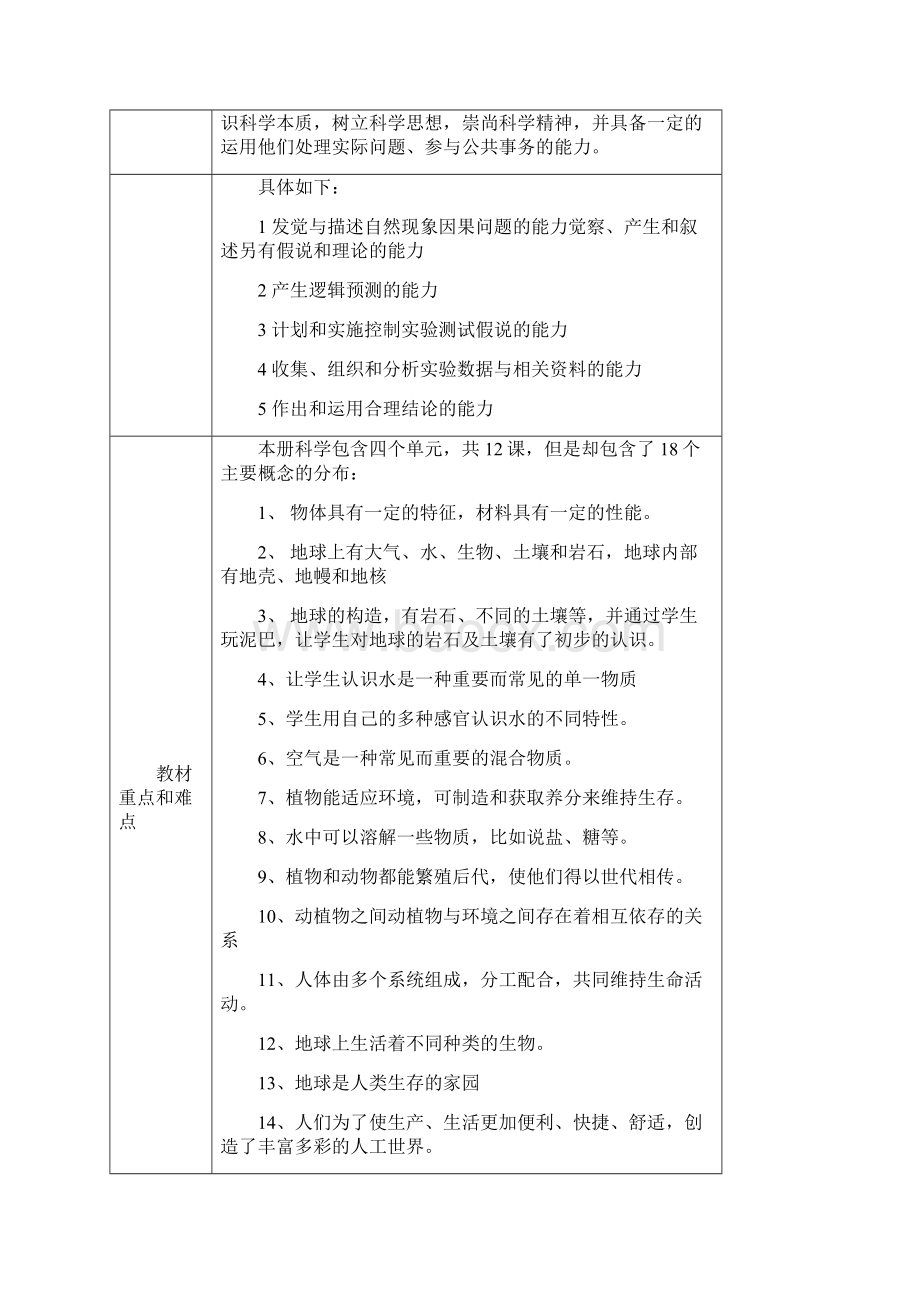 春苏教版小学科学一下教学计划与教案 1.docx_第2页