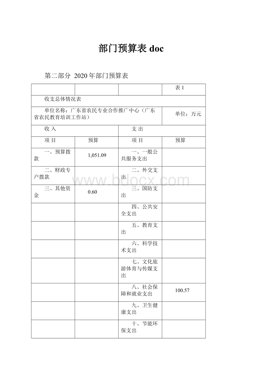 部门预算表doc.docx_第1页