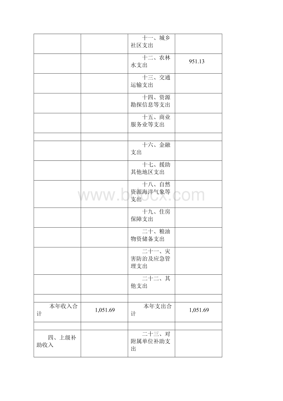 部门预算表doc.docx_第2页