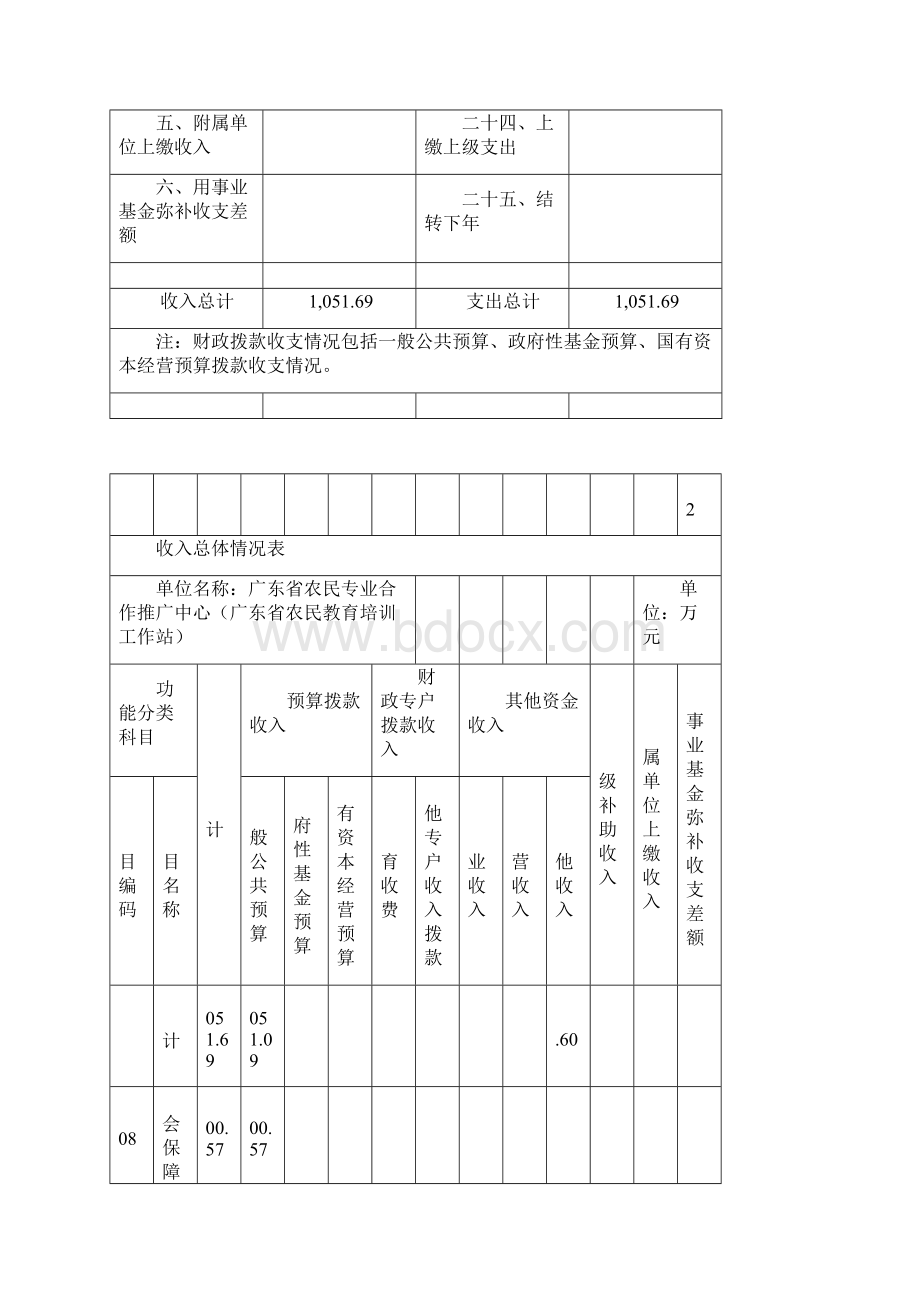 部门预算表doc.docx_第3页