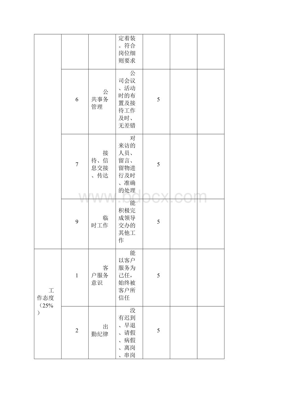 最新各岗位绩效考核表V02资料.docx_第2页