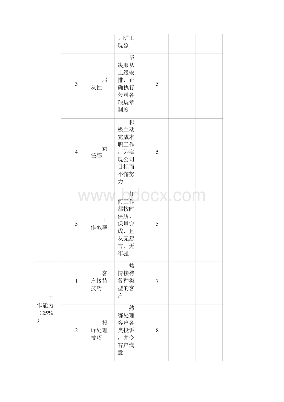 最新各岗位绩效考核表V02资料.docx_第3页