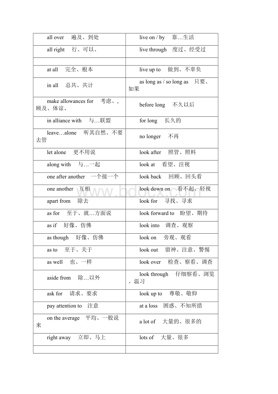 考研英语完型填空高频词组打印版.docx_第2页