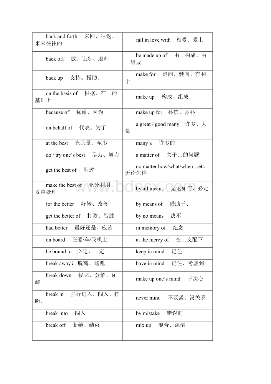 考研英语完型填空高频词组打印版.docx_第3页