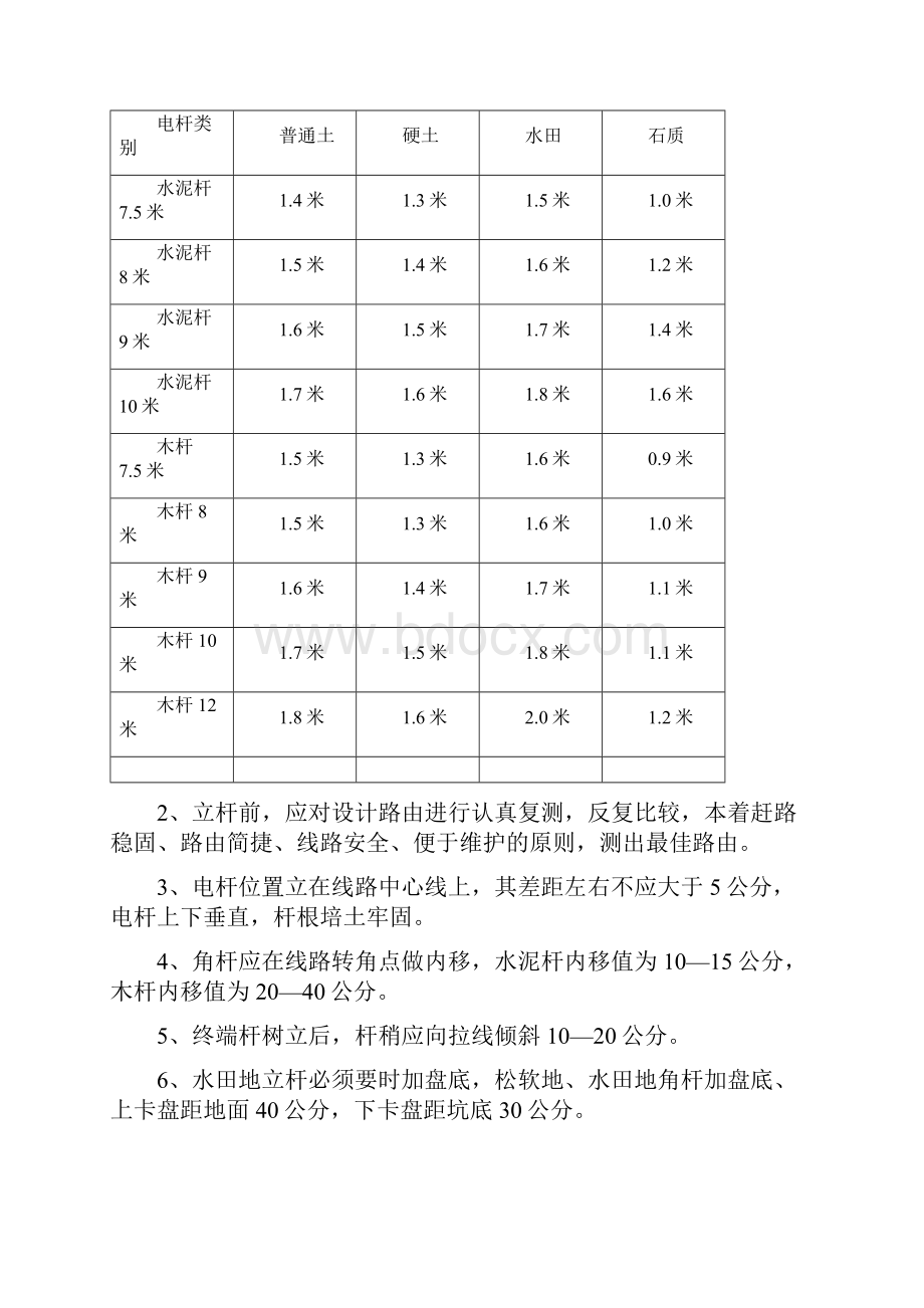 通信光缆线路工程施工技术标准和要求.docx_第2页