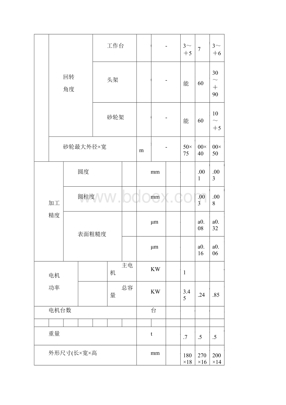 YF2107外圆磨床岗位作业指导书.docx_第3页