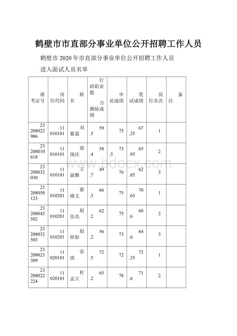 鹤壁市市直部分事业单位公开招聘工作人员.docx