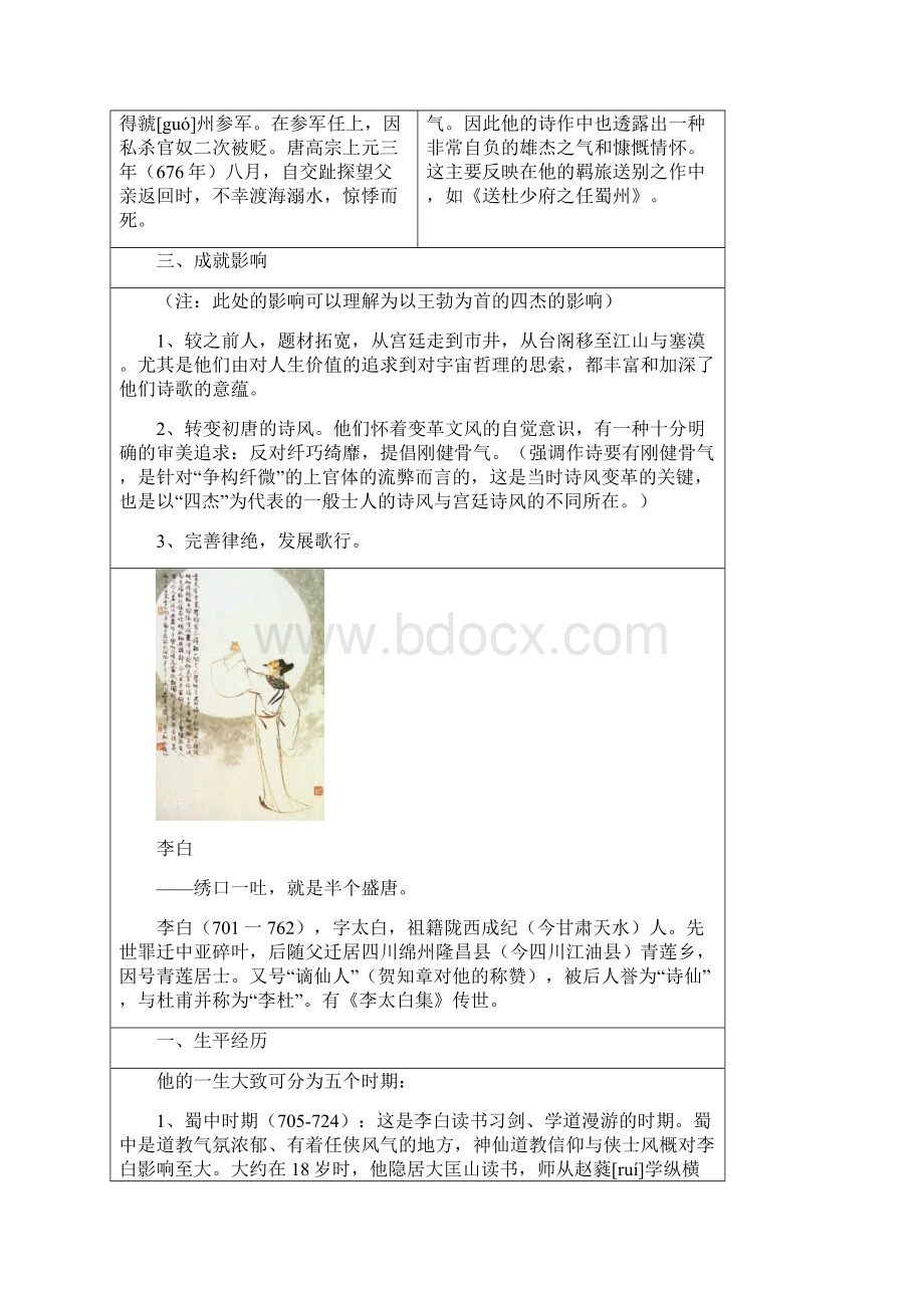 高三语文文学常识之唐宋名家概识.docx_第2页