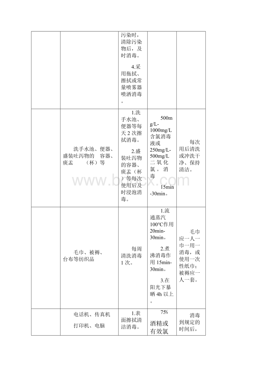 中小学新冠肺炎防控各项文件材料消毒技术要求学校各项指标个人防护清单.docx_第3页